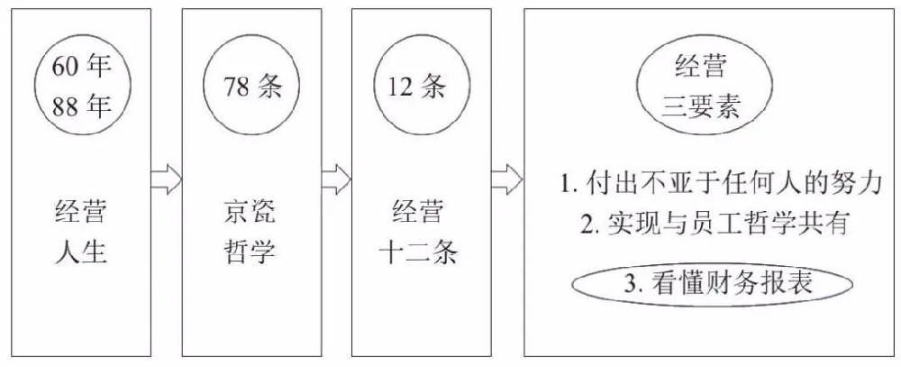 1654001886480663.jpg 会计学可视化——数字本质上并不是管理工具1.jpg