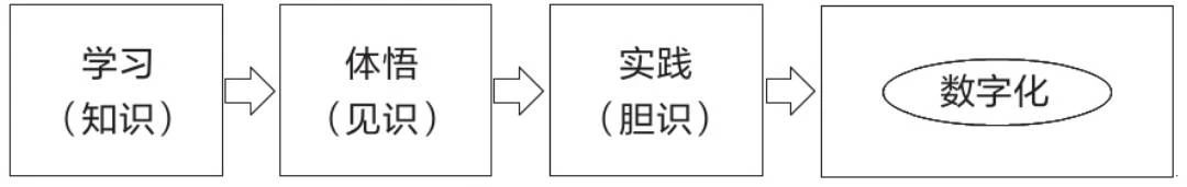 1654001894170183.jpg 会计学可视化——数字本质上并不是管理工具2.jpg