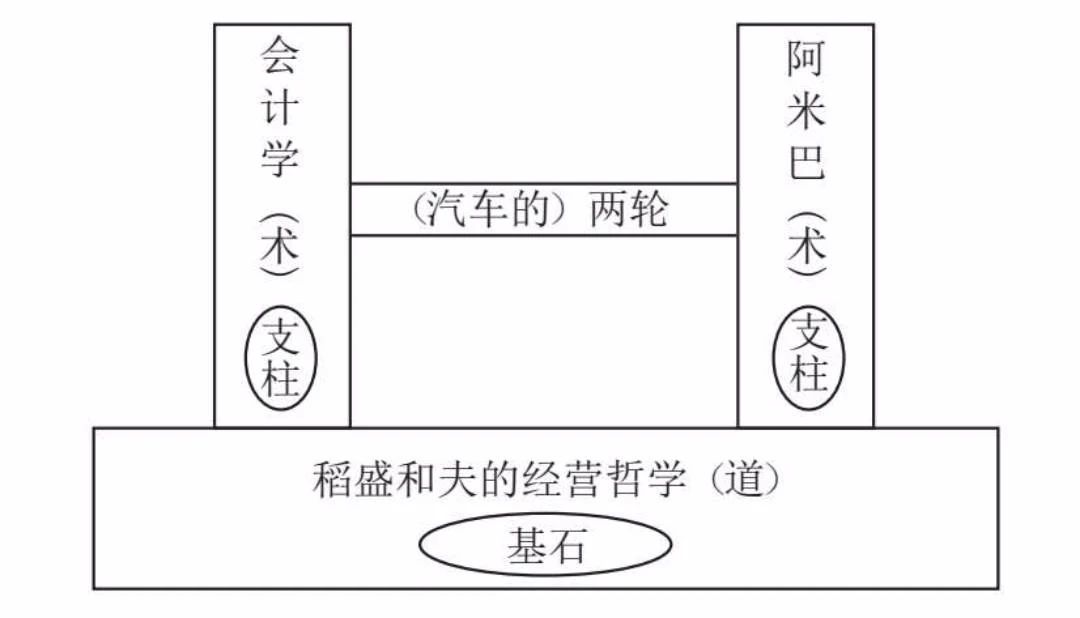 1654001905419890.jpg 会计学可视化——数字本质上并不是管理工具3.jpg