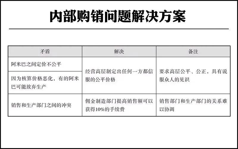 阿米巴经营管理者