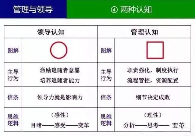 两种认知.jpg